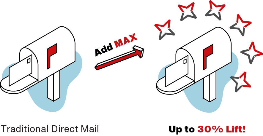 Lift response with Modern MAX