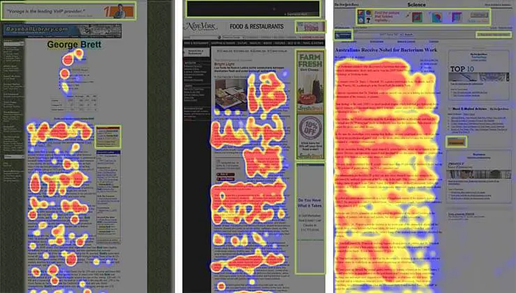 Banner Ad Blindness - Eyetracking