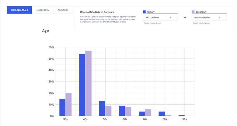 Compare Data Sets in the Dashboard - Age Analysis