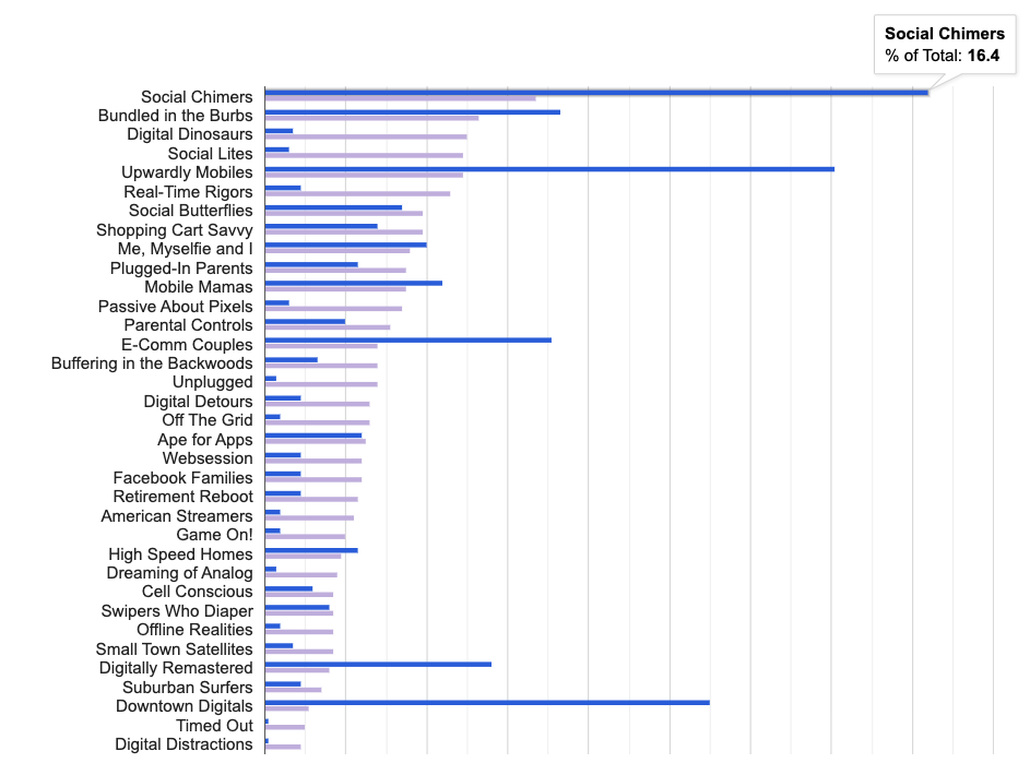 Behavior Segmentation Dashboard