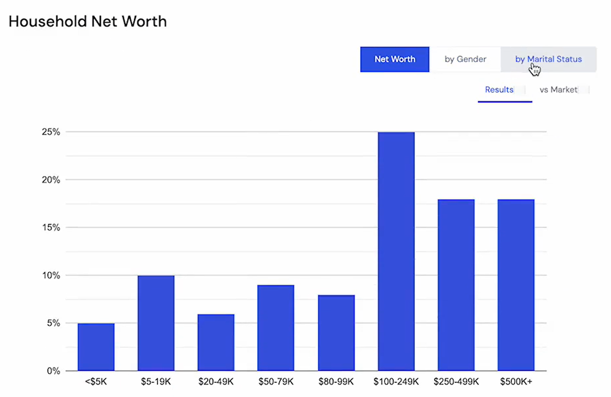Clarity Marketing Dashboard showing household stats