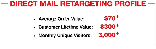 Direct Mail Retargeting Profile | Modern Postcard