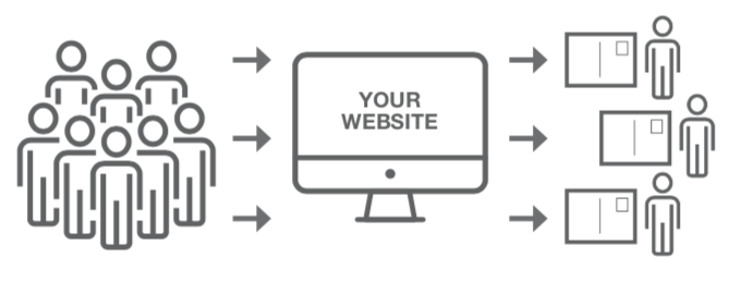 visually represents a process where a group of people visit a website, which then facilitates the delivery of personalized mail to individual recipients