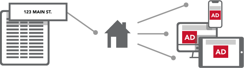 Workflow of an address list to household and then to phones, tablets and computer web browsers