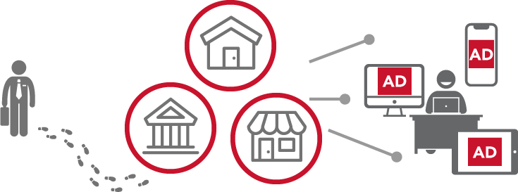 Geofence Targeting - Flow Chart